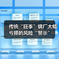 传统“旺季”钢厂大幅亏损的风险“警示”(图2) 传统“旺季”钢厂大幅亏损的风险“警示”(图2)