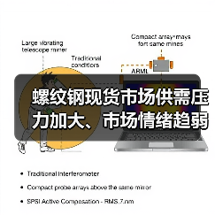 螺纹钢主力合约重挫4% 市场情绪转弱