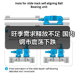 旺季需求释放不足 国内钢市震荡下跌(图3) 旺季需求释放不足 国内钢市震荡下跌(图3)