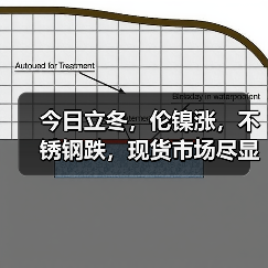 今日立冬,伦镍涨,不锈钢跌,现货市场尽显“冷意”!!(图2) 今日立冬,伦镍涨,不锈钢跌,现货市场尽显“冷意”!!(图2)