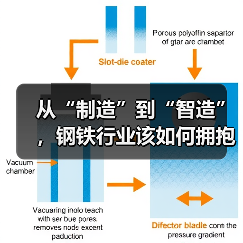从“制造”到“智造”，钢铁行业该如何拥抱AI？（图4）
