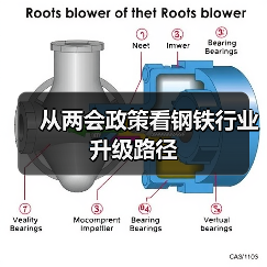 从两会政策看钢铁行业升级路径(图3) 从两会政策看钢铁行业升级路径(图3)