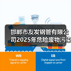邯郸市友发钢管有限公司2025年危险废物污染环境防治信息公示（图4）