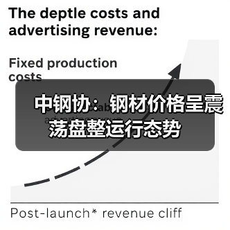 中钢协：钢材价格呈震荡盘整运行态势（图4）