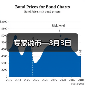 专家说市—3月3日（图3）