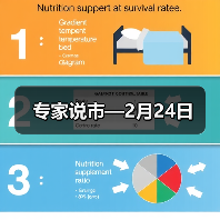 专家说市—2月24日(图1) 专家说市—2月24日(图1)