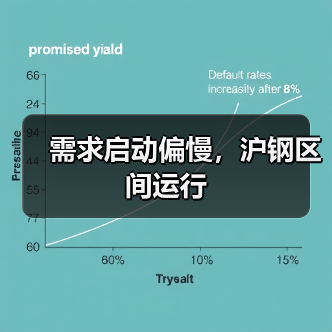 需求启动偏慢,沪钢区间运行(图1) 需求启动偏慢,沪钢区间运行(图1)