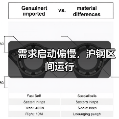 需求启动偏慢,沪钢区间运行(图3) 需求启动偏慢,沪钢区间运行(图3)
