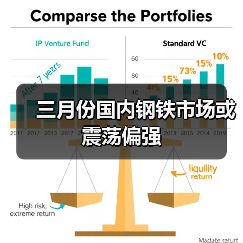 三月份国内钢铁市场或震荡偏强(图1) 三月份国内钢铁市场或震荡偏强(图1)