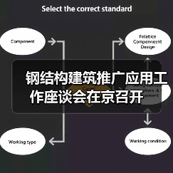 钢结构建筑推广应用工作座谈会在京召开(图3) 钢结构建筑推广应用工作座谈会在京召开(图3)