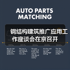 钢结构建筑推广应用工作座谈会在京召开(图1) 钢结构建筑推广应用工作座谈会在京召开(图1)