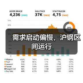 需求启动偏慢,沪钢区间运行(图3) 需求启动偏慢,沪钢区间运行(图3)