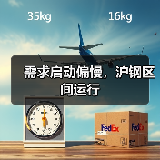 需求启动偏慢,沪钢区间运行(图2) 需求启动偏慢,沪钢区间运行(图2)
