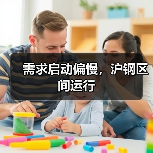 需求启动偏慢,沪钢区间运行(图1) 需求启动偏慢,沪钢区间运行(图1)