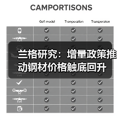 兰格研究:增量政策推动钢材价格触底回升(图1) 兰格研究:增量政策推动钢材价格触底回升(图1)