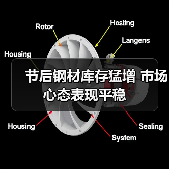 节后钢材库存猛增 市场心态表现平稳（图2）