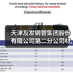 天津友发钢管集团股份有限公司第二分公司材料公示（图2）