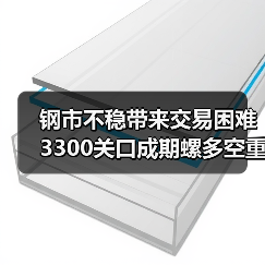 钢市不稳带来交易困难 3300关口成期螺多空重要攻防目标（图3）