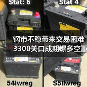 钢市不稳带来交易困难 3300关口成期螺多空重要攻防目标（图2）