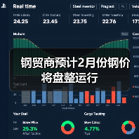 钢贸商预计2月份钢价将盘整运行（图4）
