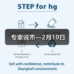 专家说市—2月10日（图3）