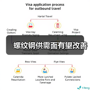 螺纹钢供需面有望改善（图4）