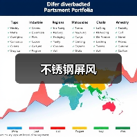 不锈钢屏风（图2）