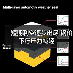 短期利空逐步出尽 钢价下行压力减轻（图3）