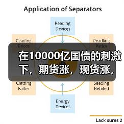 在10000亿国债的刺激下，期货涨，现货涨，不锈钢价格想不涨都难！！（图2）