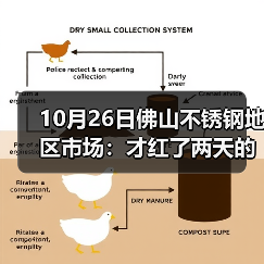 10月26日佛山不锈钢地区市场：才红了两天的期货，又转绿，现货市场抢先优惠出货。（图3）