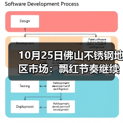 10月25日佛山不锈钢地区市场：飘红节奏继续，价格回归上涨，市场信心增加。（图4）