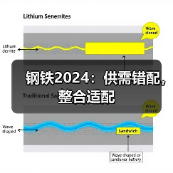 钢铁2024：供需错配，整合适配（图2）