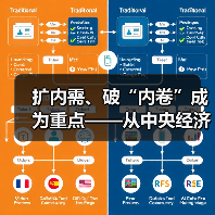 扩内需、破“内卷”成为重点——从中央经济工作会议看2025年钢铁行业运行环境（图3）