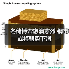 冬储博弈愈演愈烈 钢市或将弱势下滑（图2）