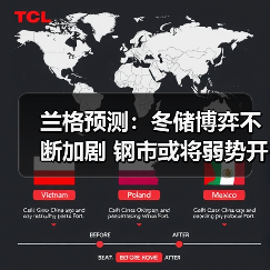 兰格预测：冬储博弈不断加剧 钢市或将弱势开年（图2）