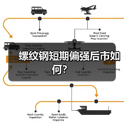 螺纹钢短期偏强后市如何？（图2）