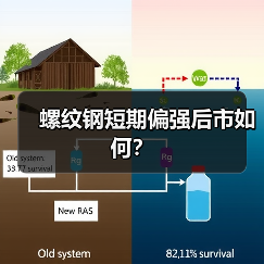 螺纹钢短期偏强后市如何？