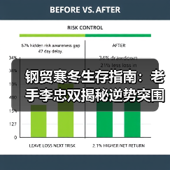 钢贸寒冬生存指南：老手李忠双揭秘逆势突围之道（图4）