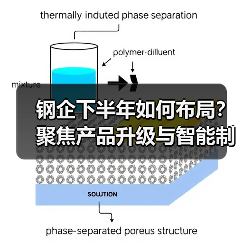 钢企下半年如何布局？聚焦产品升级与智能制造（图4）