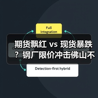 期货飘红 vs 现货暴跌？钢厂限价冲击佛山不锈钢市场（图2）