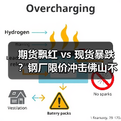 期货飘红 vs 现货暴跌？钢厂限价冲击佛山不锈钢市场（图4）