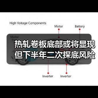 热轧卷板底部或将显现 但下半年二次探底风险犹存？（图2）