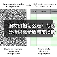 钢材价格怎么走？专家分析供需矛盾与市场情绪（图3）