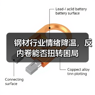 钢材行业情绪降温，反内卷能否扭转困局（图3）