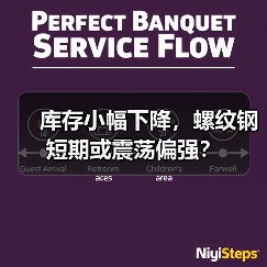 库存小幅下降，螺纹钢短期或震荡偏强？（图2）