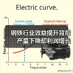 钢铁行业效益提升背后：产量下降却利润增长？（图4）