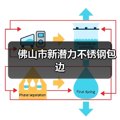 佛山市新潜力不锈钢包边（图2）