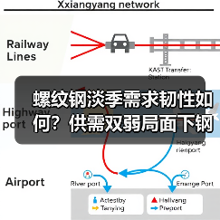 螺纹钢淡季需求韧性如何？供需双弱局面下钢价还能维持低价吗？（图2）
