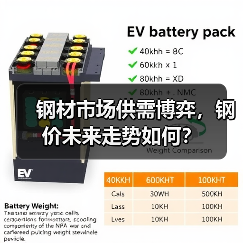 钢材市场供需博弈，钢价未来走势如何？（图3）