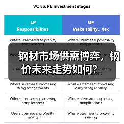 钢材市场供需博弈，钢价未来走势如何？（图4）